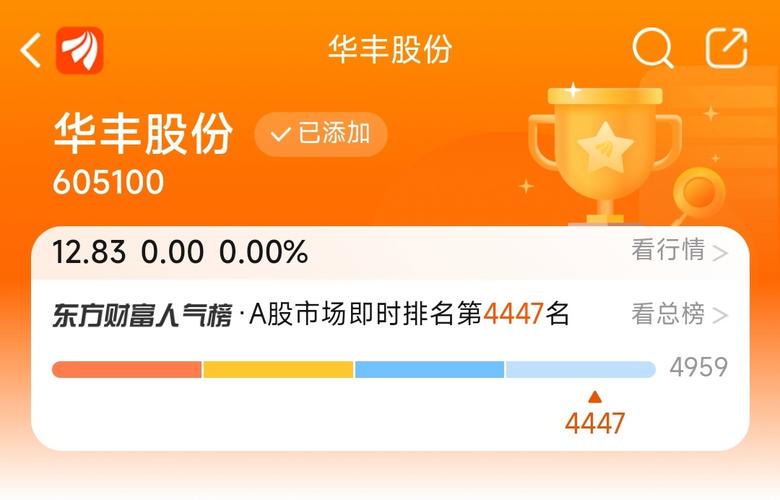 605100-605100华丰股份股吧