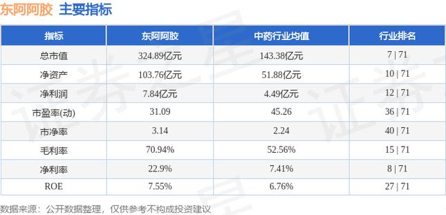 东阿阿胶000423-东阿阿胶000423股票行情