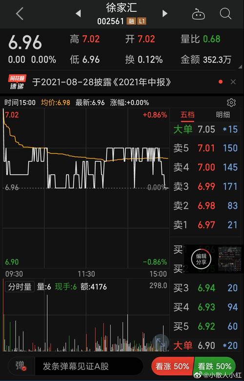 徐家汇A股-徐家汇股票