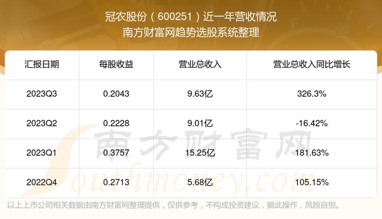 股票600251-股票600251股票行情