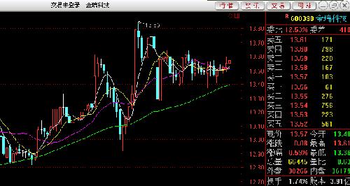600390股票-600390股票股吧