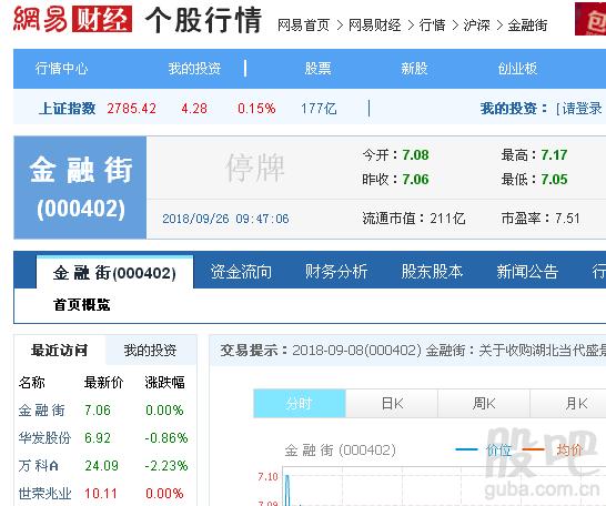 金融街股票-金融街股票股吧