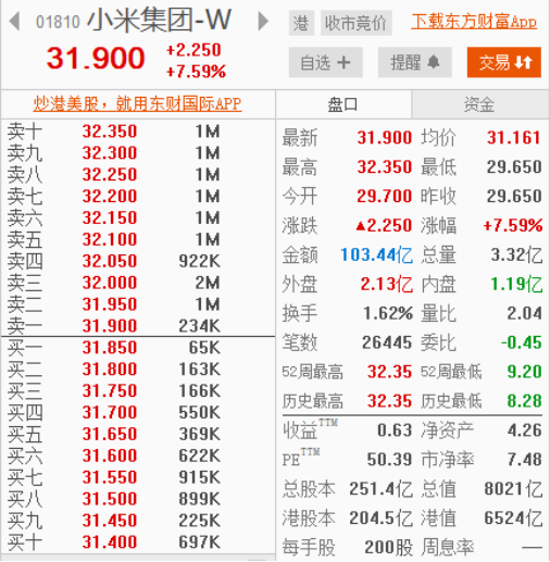 小米市值-小米市值多少亿人民币