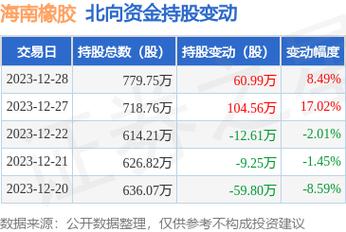 海南橡胶-海南橡胶股票