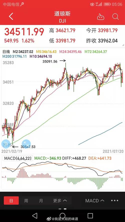 道琼斯指数-道琼斯指数实时行情