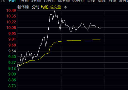 600735股票-600735股票行情