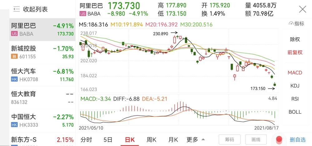 阿里巴巴股价-阿里巴巴股价美股