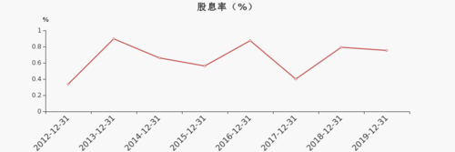 西部建设-西部建设股票股吧