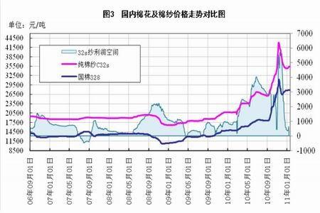 棉花期货价格行情-棉花期货价格行情走势图