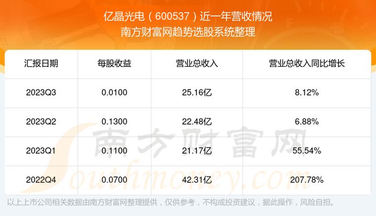 亿晶光电股票-亿晶光电股票股吧