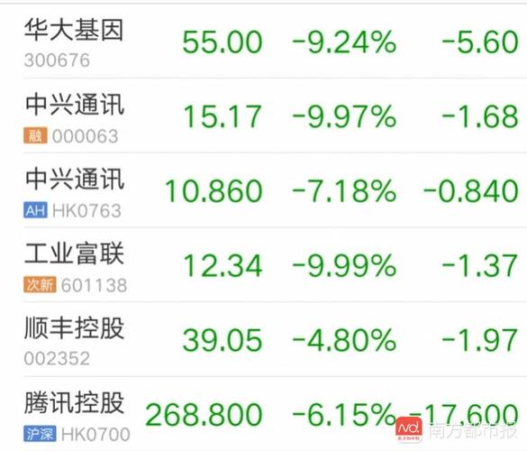 腾讯控股股票-腾讯控股股票行情