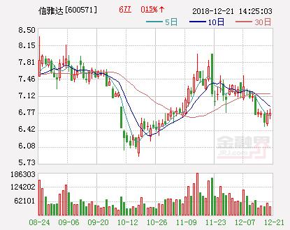 信雅达股票-信雅达股票股吧