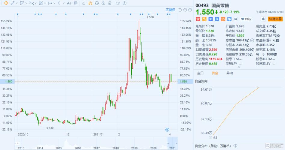 国美股票-国美股票今日价格行情