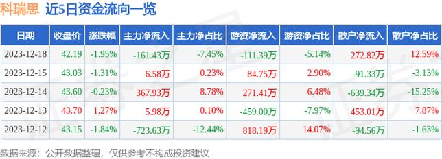 301314-301314科瑞思股吧