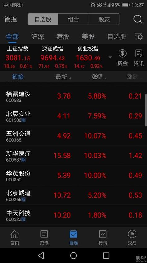 东方财富网股吧-东方财富网股吧官网
