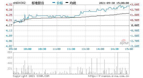 600302标准股份-600302标准股份股吧