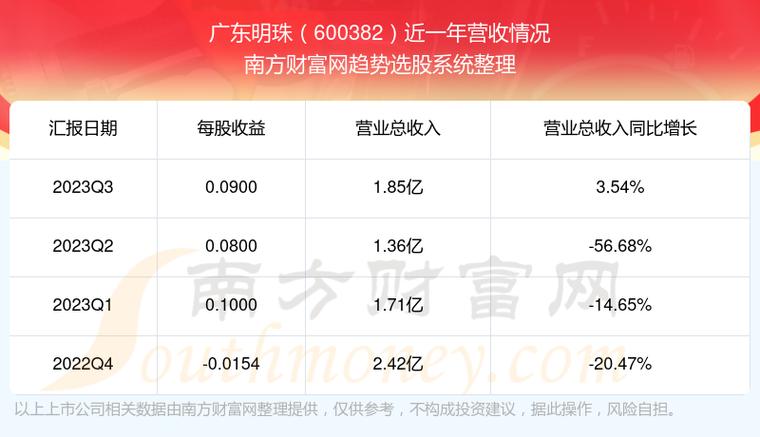广东明珠股票-广东明珠股票股吧
