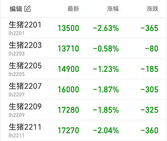 毛猪期货今天价格-毛猪期货今天价格行情