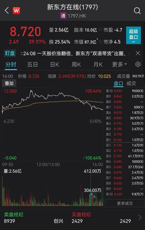 新东方在线股票-新东方在线股票行情