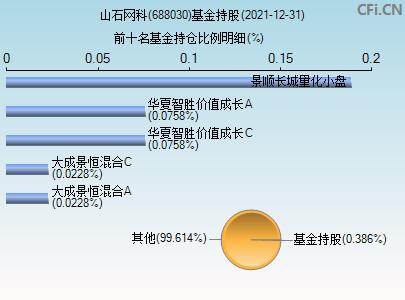 688030-688030 山石网科新浪财经