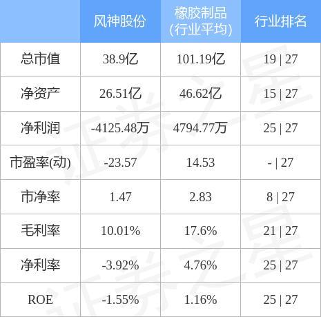 风神股份600469-风神股份600469财经