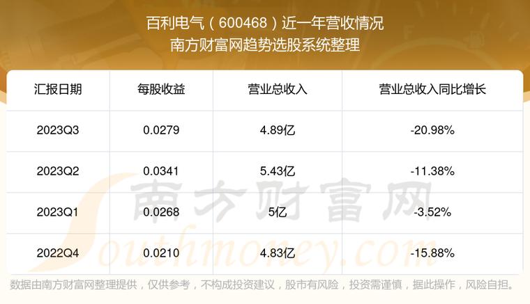 600468百利电气-600468百利电气股吧