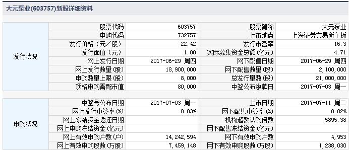 大元股份-大元股份股票代码