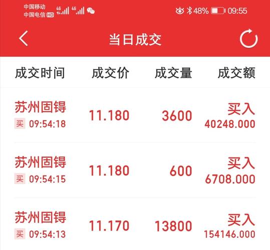 002079-002079苏州固锝股票股吧