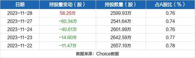 浙江东方股票-浙江东方股票股吧