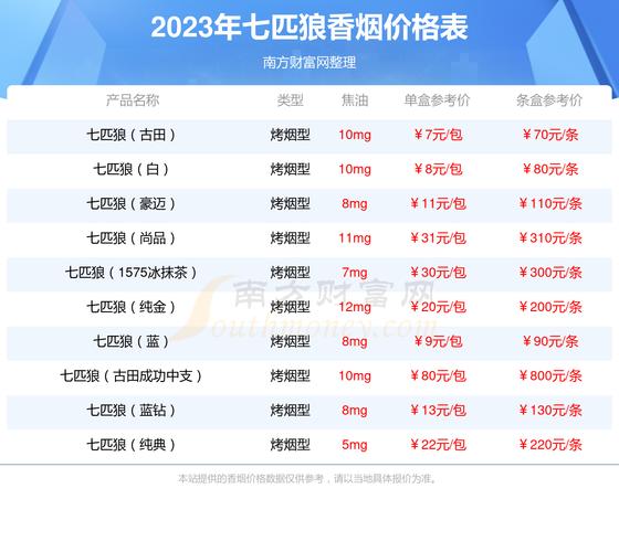 七 匹 狼-七匹狼香烟价格表图