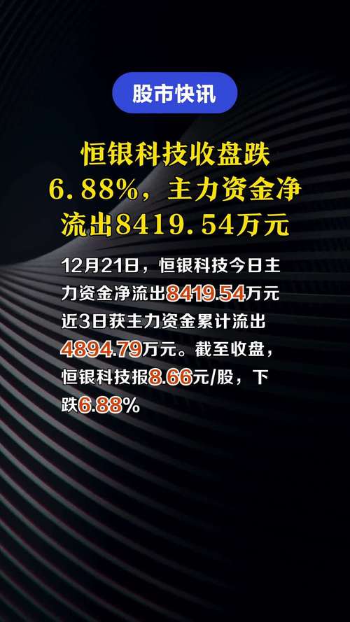 恒银科技-恒银科技1月2日快速回调