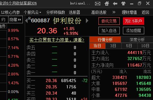 伊利股份股票-伊利股份股票行情