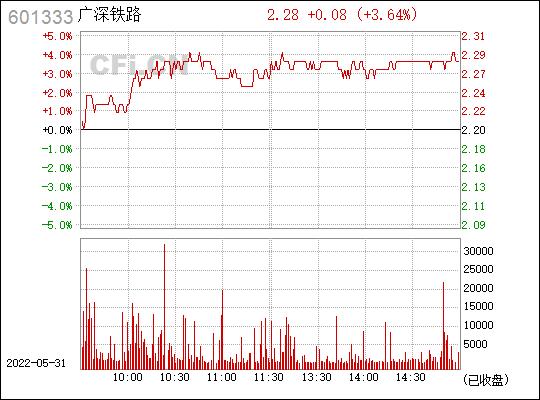 601333广深铁路-601333广深铁路股吧