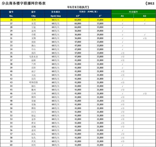 分众传媒 价格-分众传媒价格表
