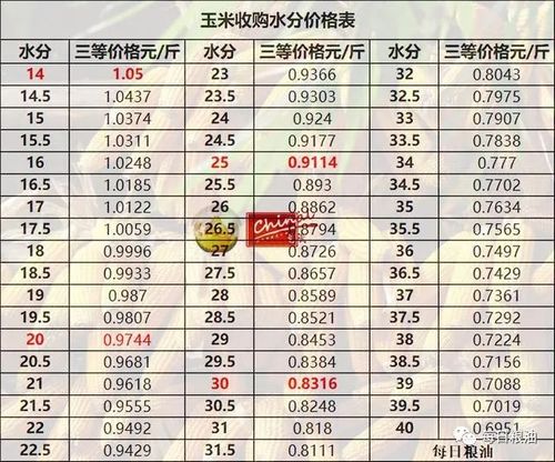 期货粮食价格-期货粮食价格玉米