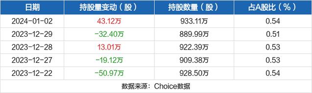 南京高科-南京高科1月2日获融资