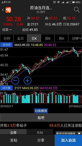 股票600028-中国石化股票600028