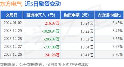 东方电气a股-东方电气A股外资股东有哪些