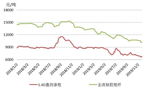 中国化纤价格行情-中国化纤网行情