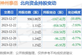 300002-300002神州泰岳股吧
