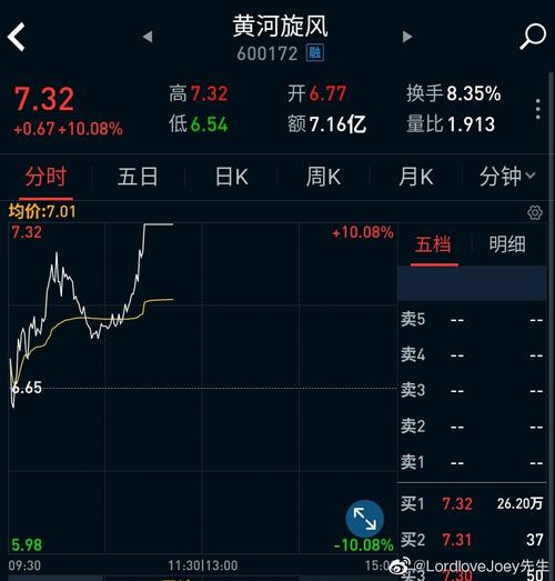 黄河旋风股票-