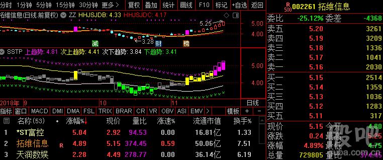 拓维-拓维信息涨停