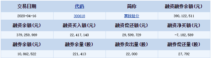 寒锐钴业-寒锐钴业:1月2日融券卖出