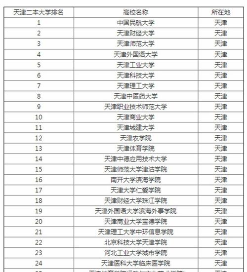 1061-10610是哪个大学