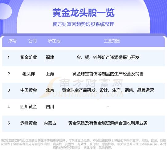 黄金股票-黄金股票的十大龙头股
