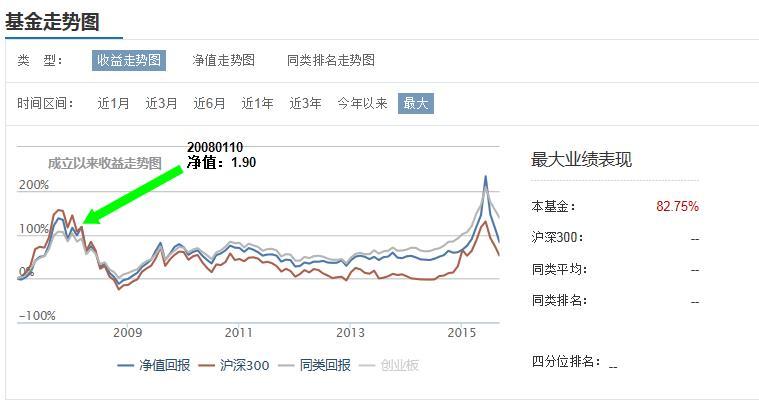 鹏华动力基金-鹏华动力基金160610最新净值