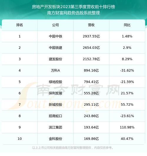 天地源股票-天地源股票股吧