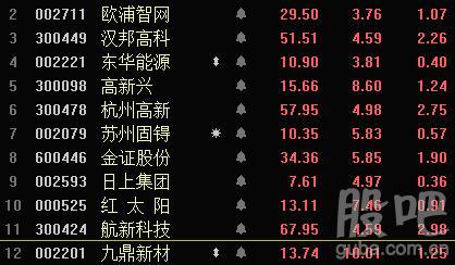 金证股份-金证股份股吧