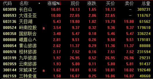 000953股票-000957股票