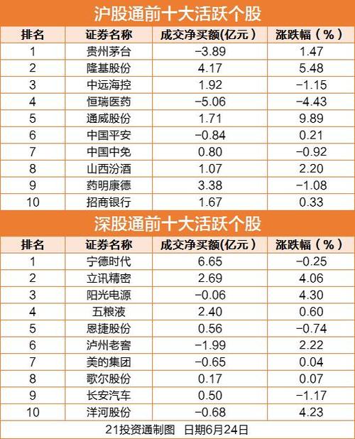 光伏股票-光伏股票龙头股有哪些?